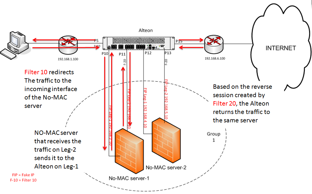 Passthrough mac address musefer